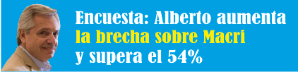  Encuesta: Alberto aumenta la brecha sobre Macri y supera el 54%