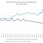 Desregulación de medicamentos: un paso clave hacia la autonomía provincial y la baja de costos