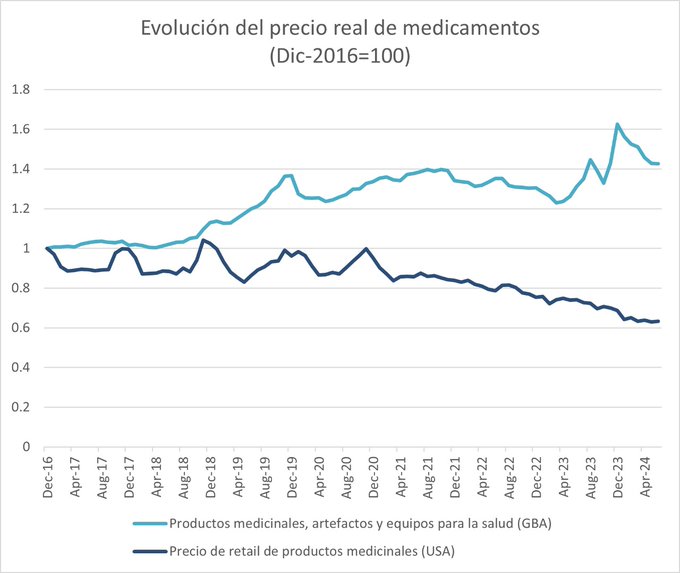 Desregulación de medicamentos: un paso clave hacia la autonomía provincial y la baja de costos