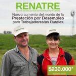 El RENATRE aumentó los montos de la Prestación por Desempleo hasta $230.000 a partir de marzo