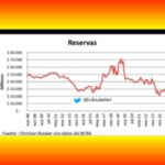 El FMI y el Gobierno de Milei: ¿Culpar a los Jubilados o Enfrentar la Realidad de una Economía Ficticia?