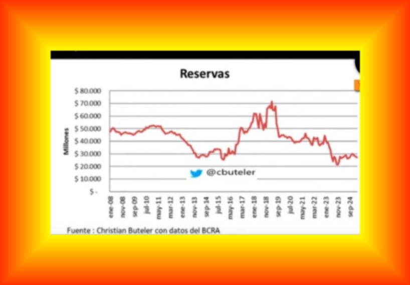 El FMI y el Gobierno de Milei: ¿Culpar a los Jubilados o Enfrentar la Realidad de una Economía Ficticia?