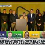 Milei y el antimileísmo se consolidan: en el medio, nada