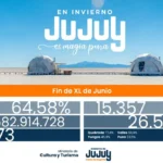 Finde largo en Jujuy: más de 15 mil turistas visitaron la provincia generando un impacto económico de más de $2.5