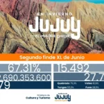 Jujuy y su magia todo el año: la cantidad de turistas del finde largo muestra una ruptura en la estacionalidad
