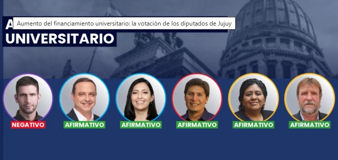 Jujuy y Nación en choque por la universidad pública: la votación como señal de “auras provinciales”
