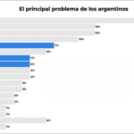 “Milei: el problema y su colapso evidente”