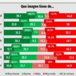 “Se dio vuelta la taba”: el mapa de imagen explota y el peronismo vuelve a marcar la cancha