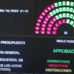 Argentina vuelve a ser confiable para los capitales financieros. El precio: la renuncia al desarrollo soberano