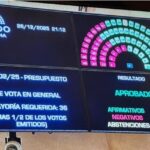 Argentina “confiable” para los mercados: el Presupuesto 2026 bendice el déficit cero… y le pasa la factura al futuro