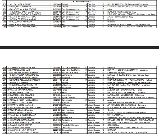LLA en Jujuy: el “nuevo” poder con ficha ficha KIRCHNERISTA y un agujero legal que nadie quiere mirar 2 WhatsApp Image 2026 01 30 at 10.10.59