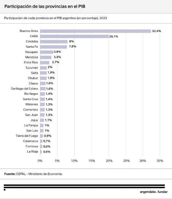 Jujuy: una década de relato, 1,1% de realidad